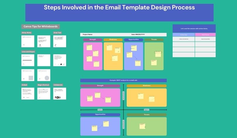 Steps Involved in the Email Template